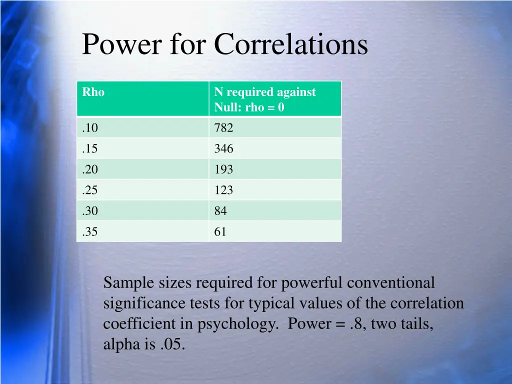 power for correlations