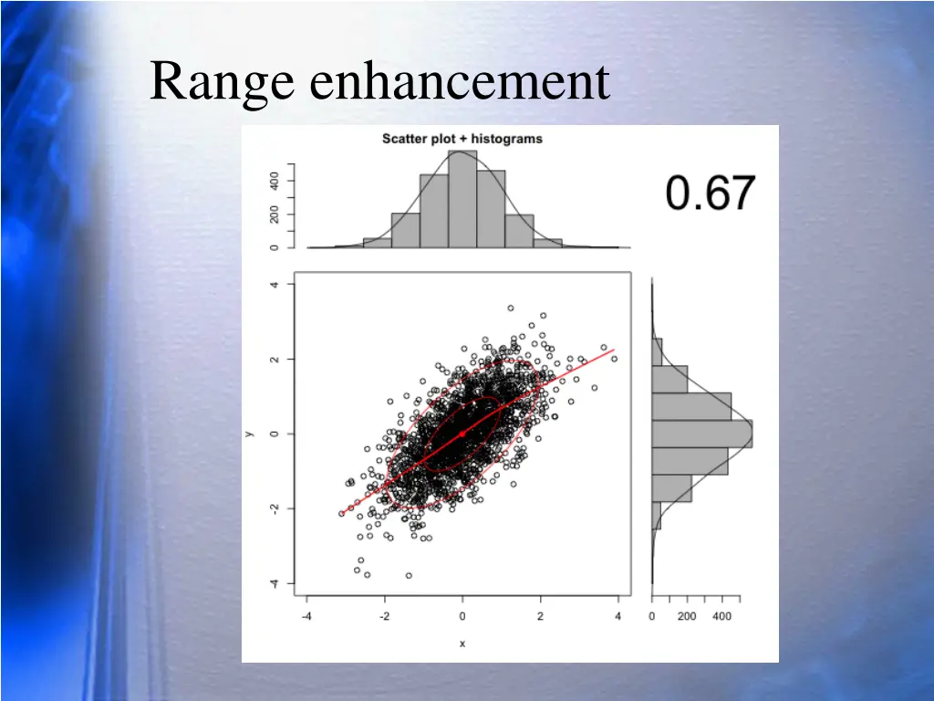 range enhancement