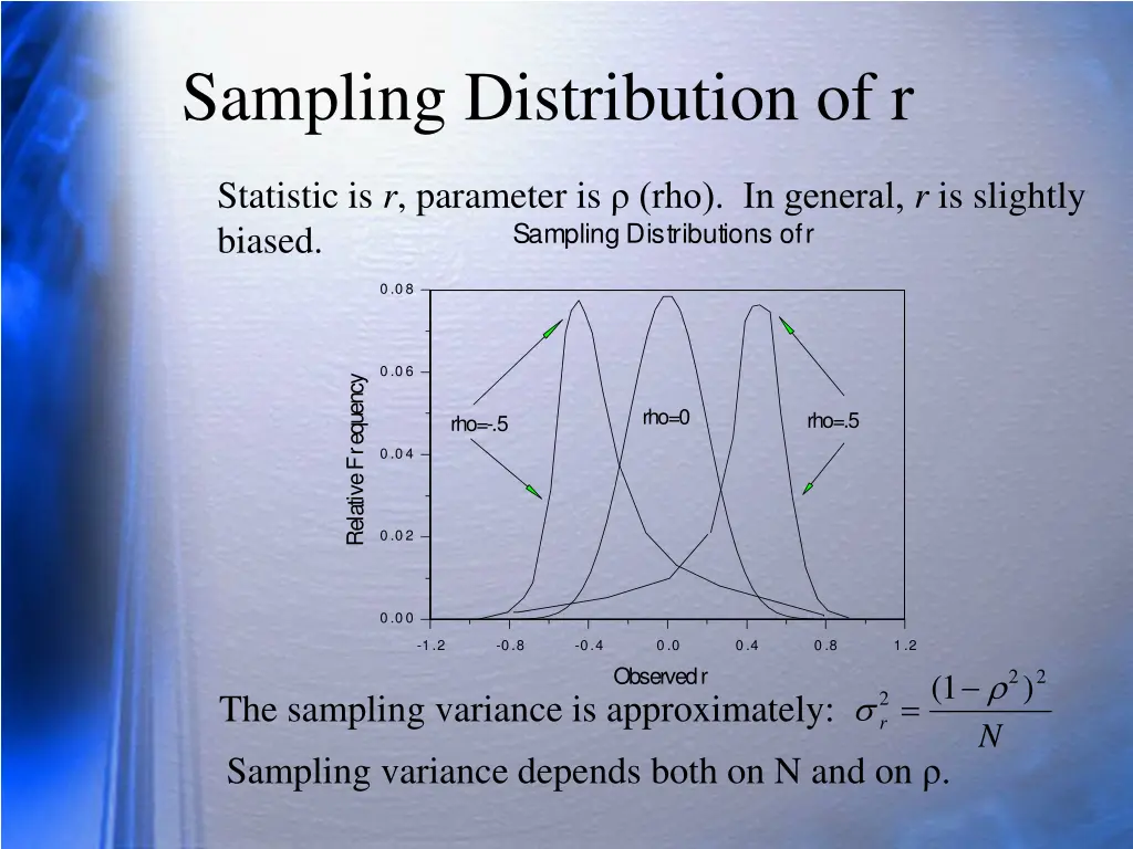 sampling distribution of r