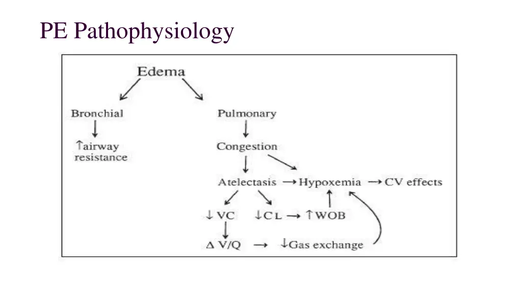 pe pathophysiology