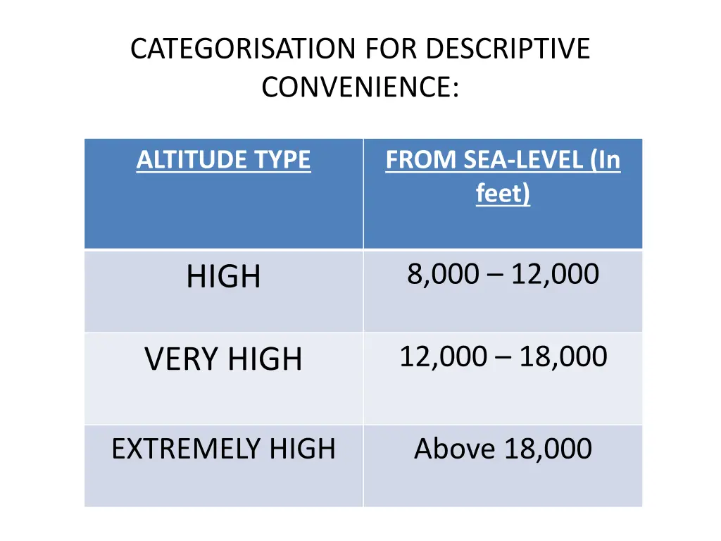categorisation for descriptive convenience
