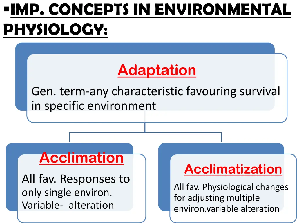 imp concepts in environmental physiology