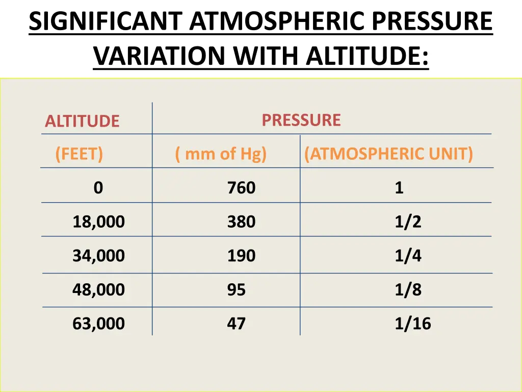 significant atmospheric pressure variation with