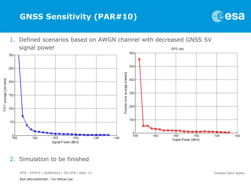gnss sensitivity par 10
