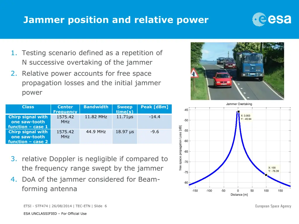 jammer position and relative power