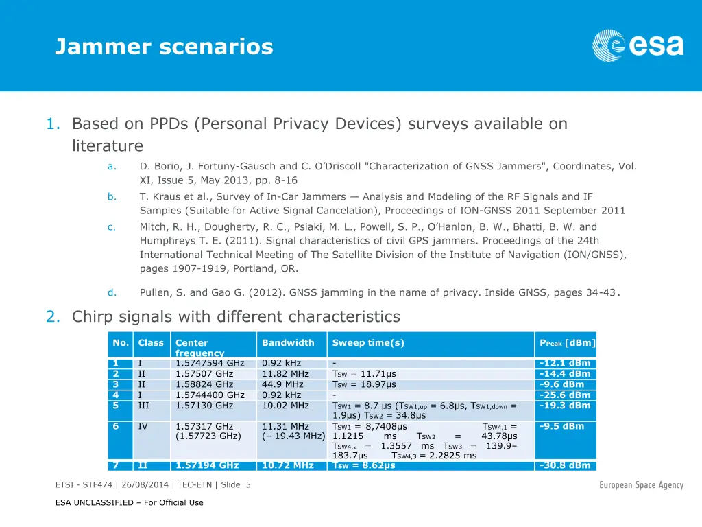 jammer scenarios