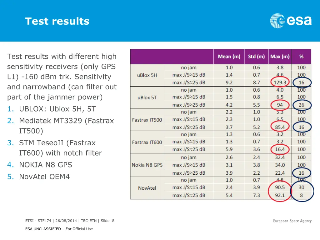 test results