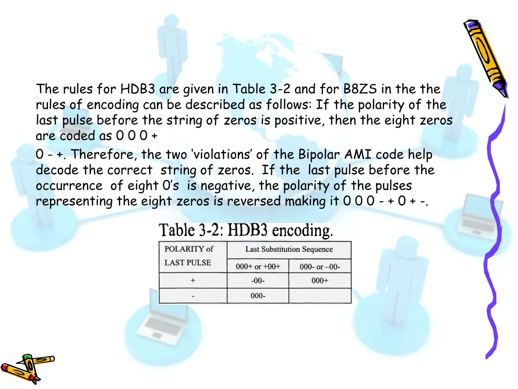 the rules for hdb3 are given in table
