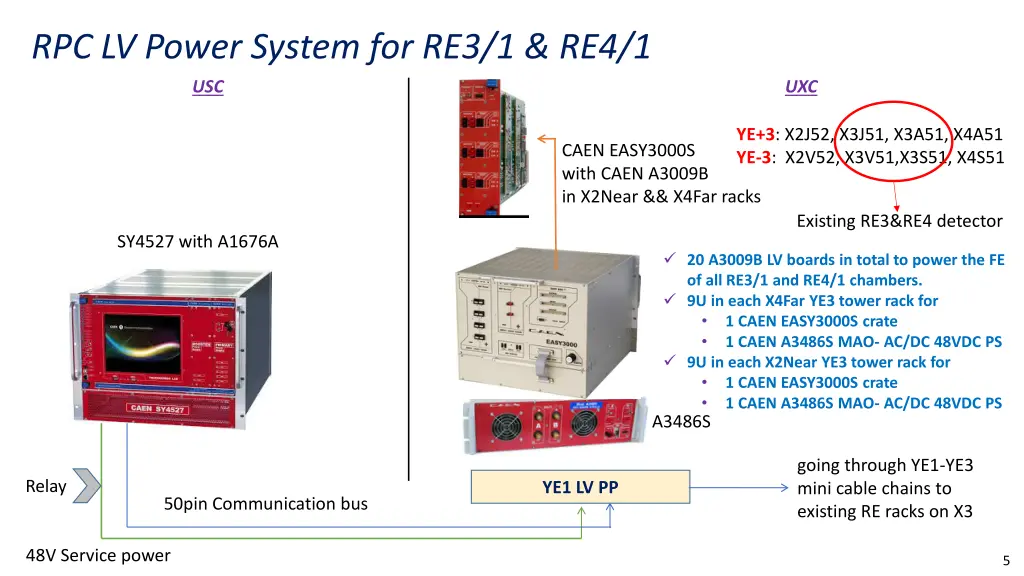 rpc lv power system for re3 1 re4 1