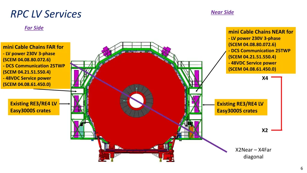 rpc lv services