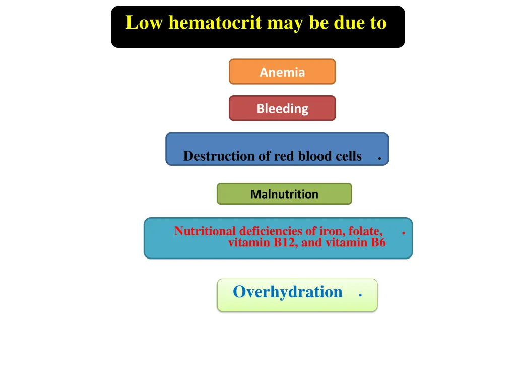 low hematocrit may be due to