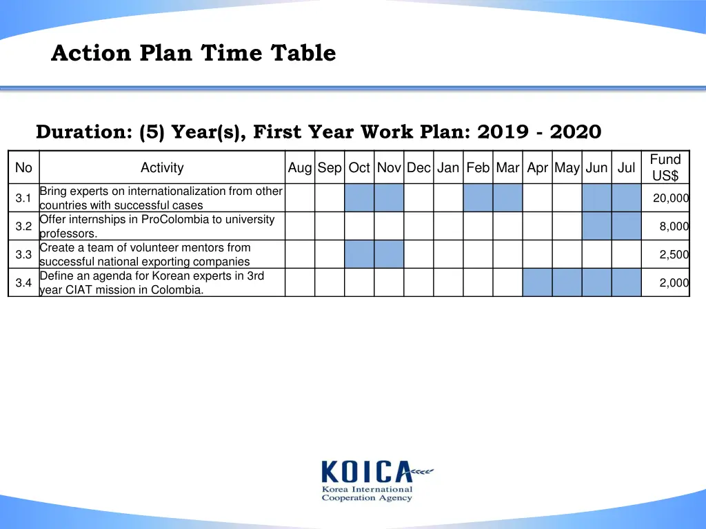 action plan time table 1
