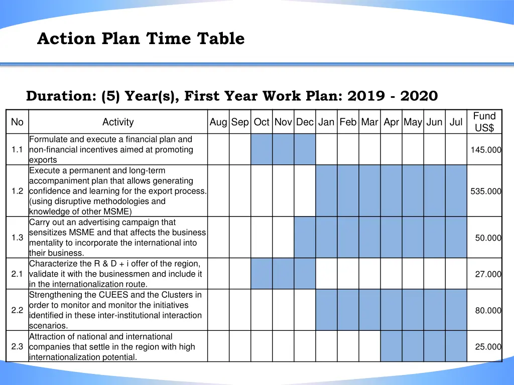 action plan time table 2