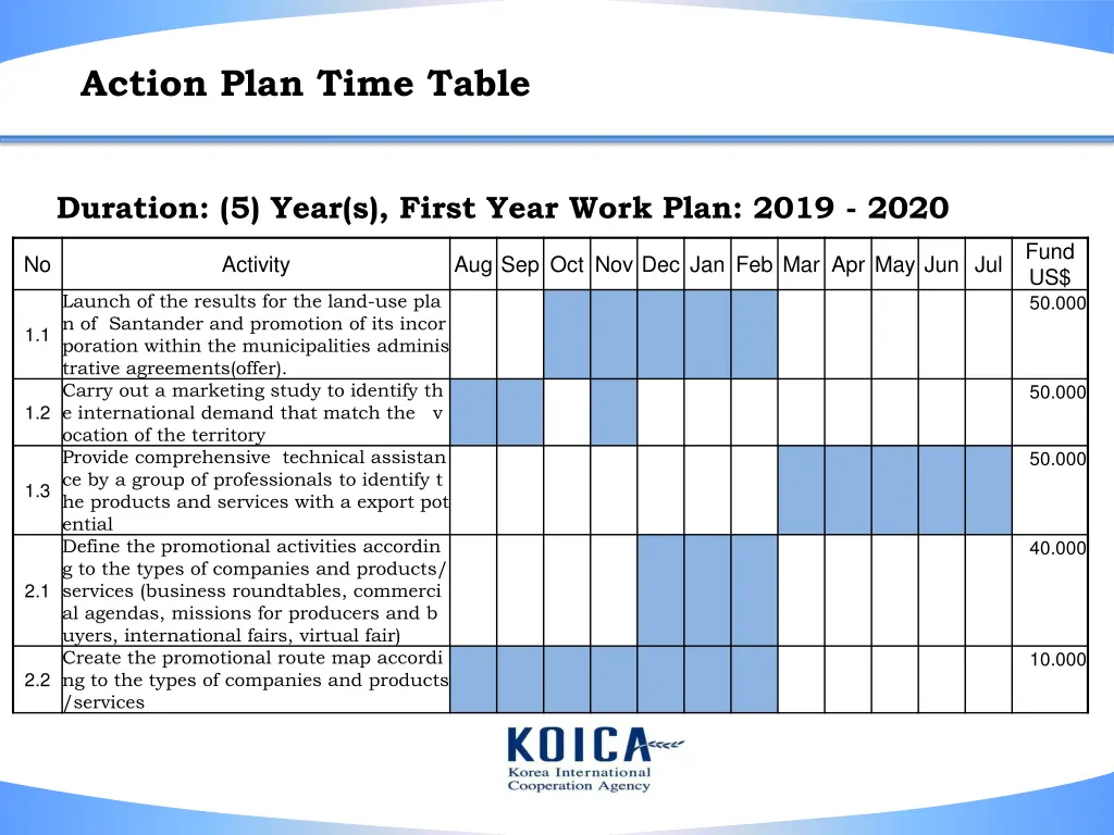 action plan time table 3
