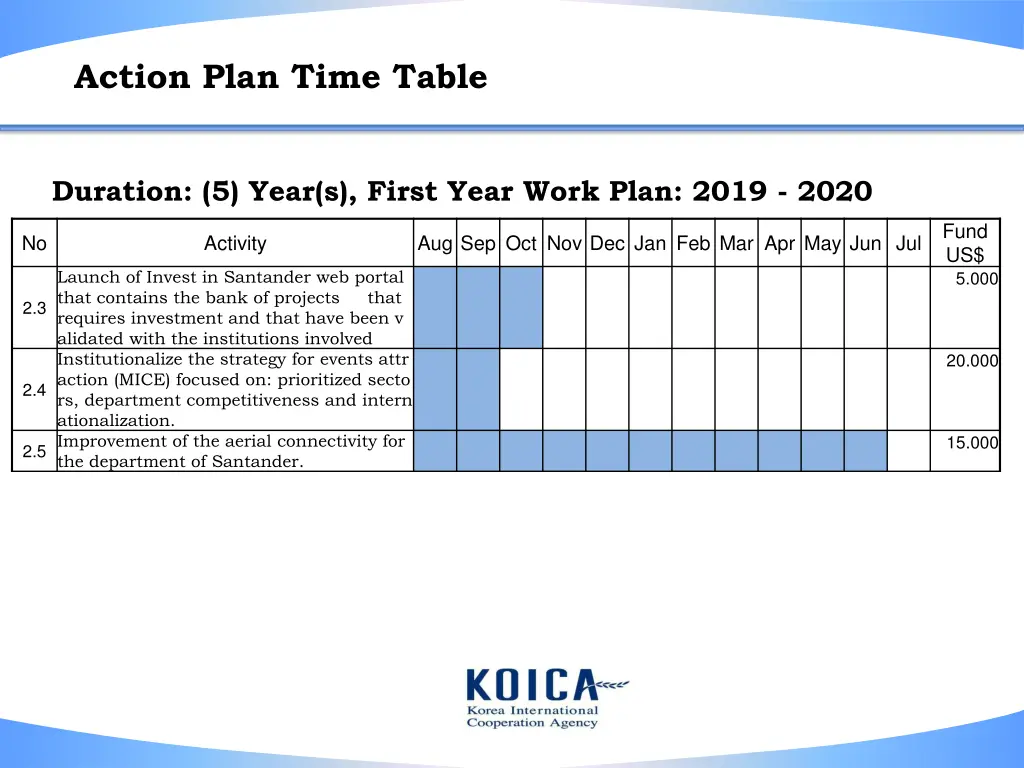 action plan time table 4