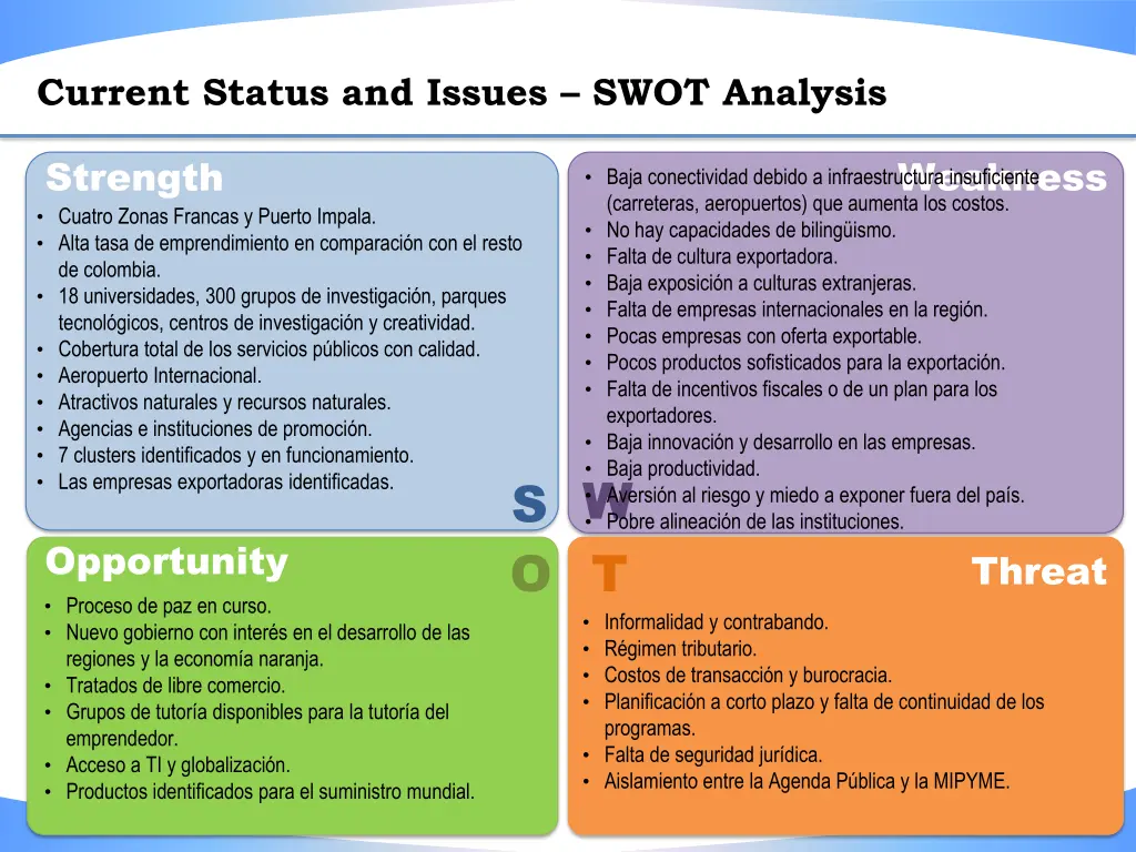 current status and issues swot analysis