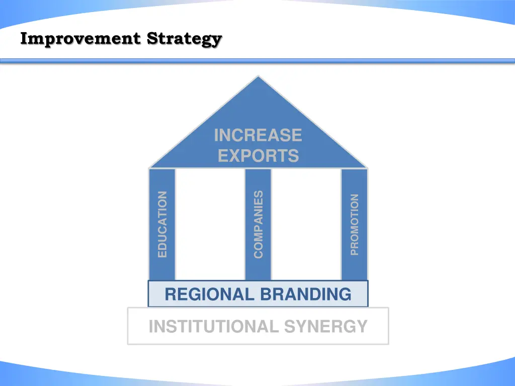 improvement strategy 3