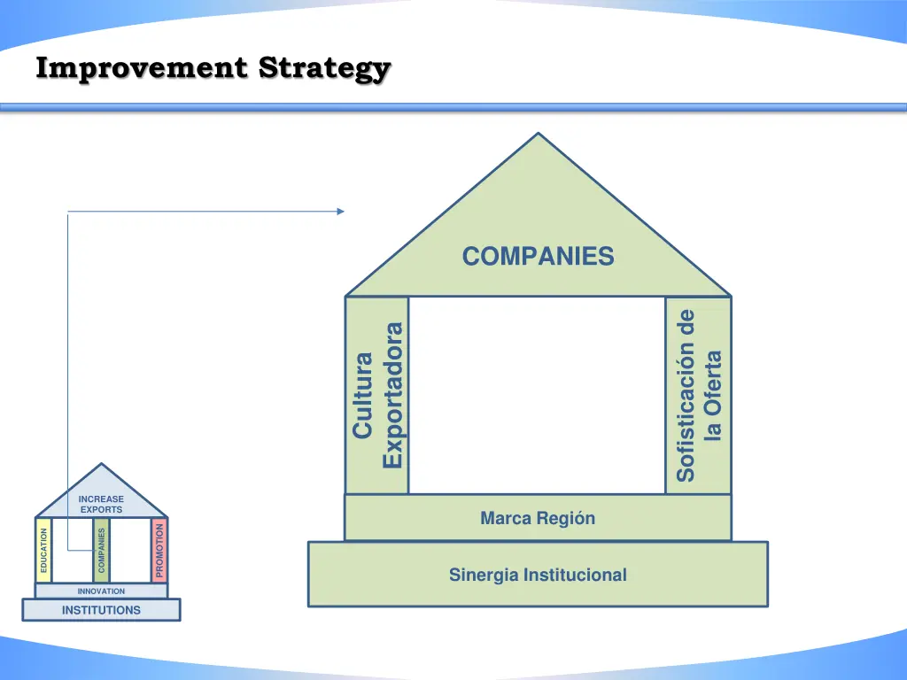 improvement strategy 5
