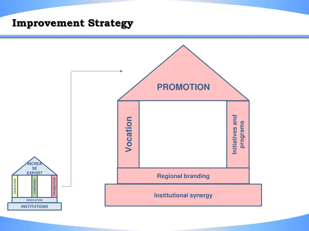 improvement strategy 6