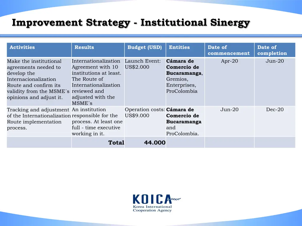 improvement strategy institutional sinergy 1