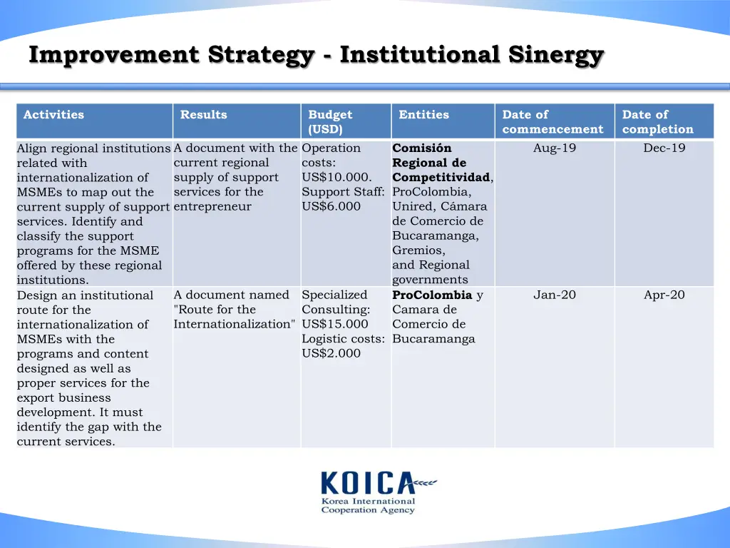 improvement strategy institutional sinergy