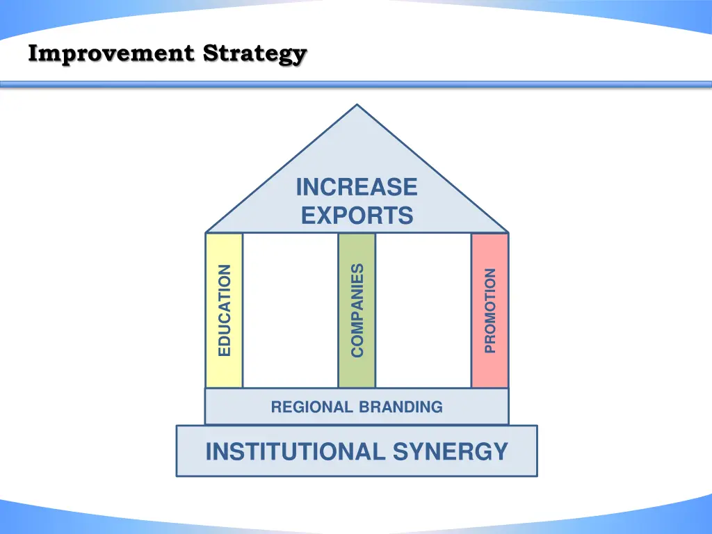 improvement strategy
