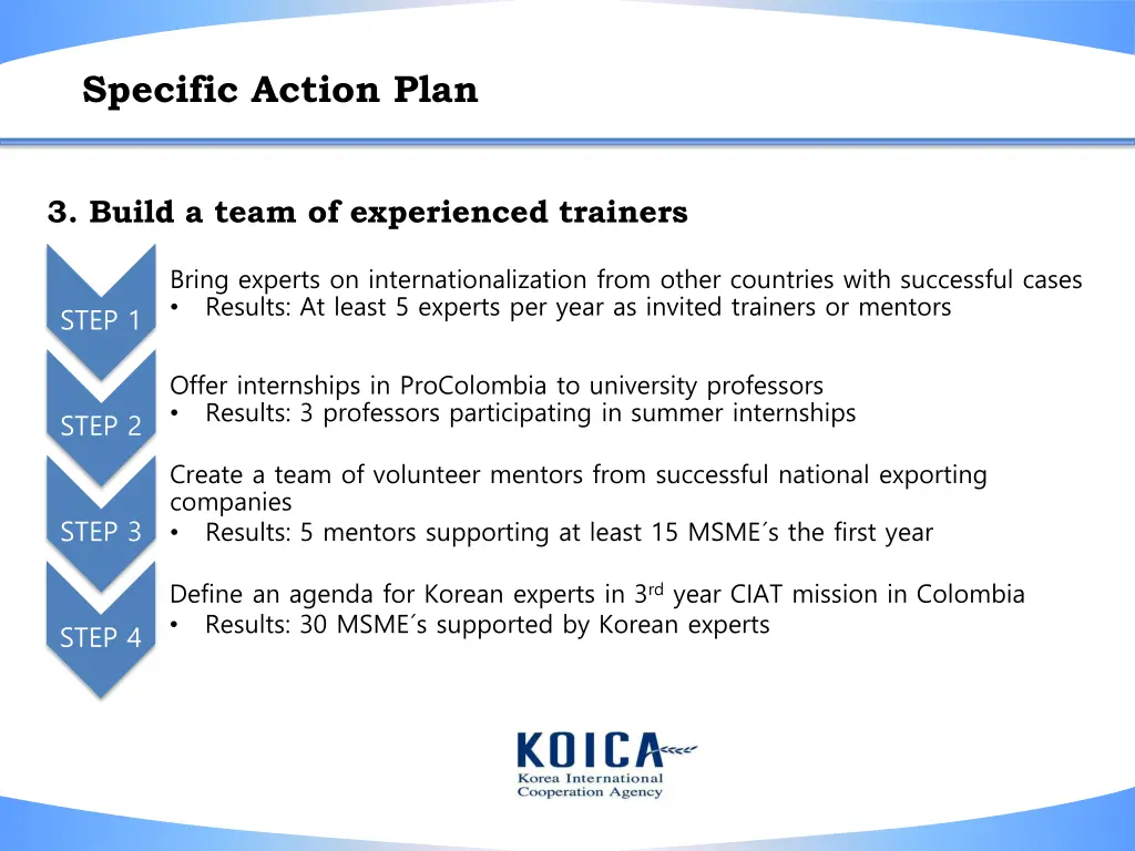 specific action plan 2