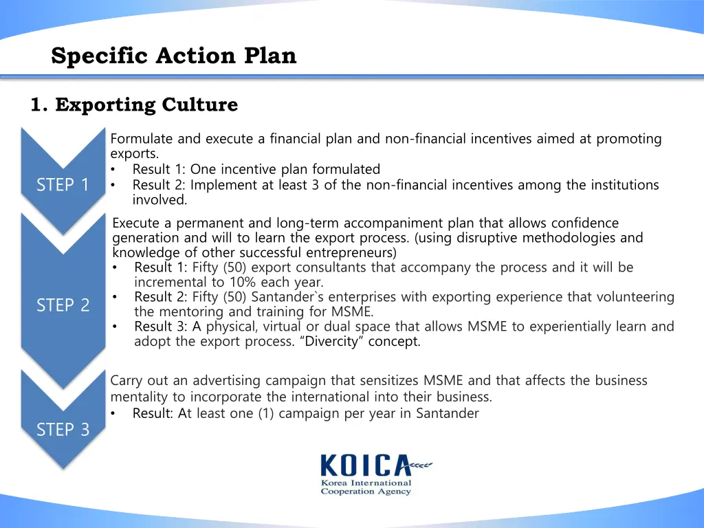 specific action plan 3