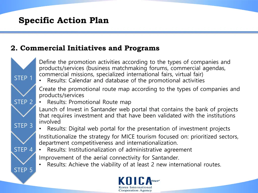 specific action plan 6