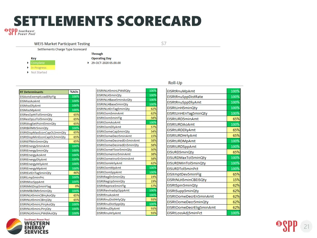 settlements scorecard 1