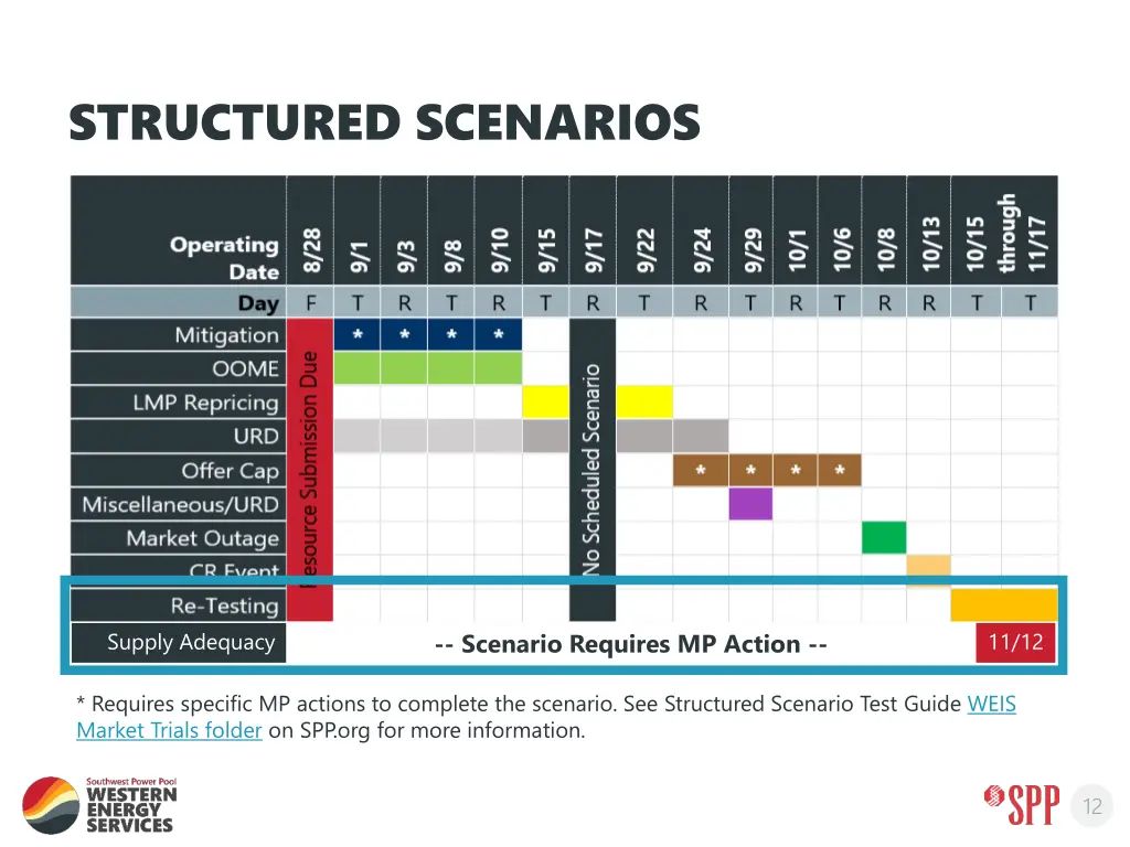 structured scenarios