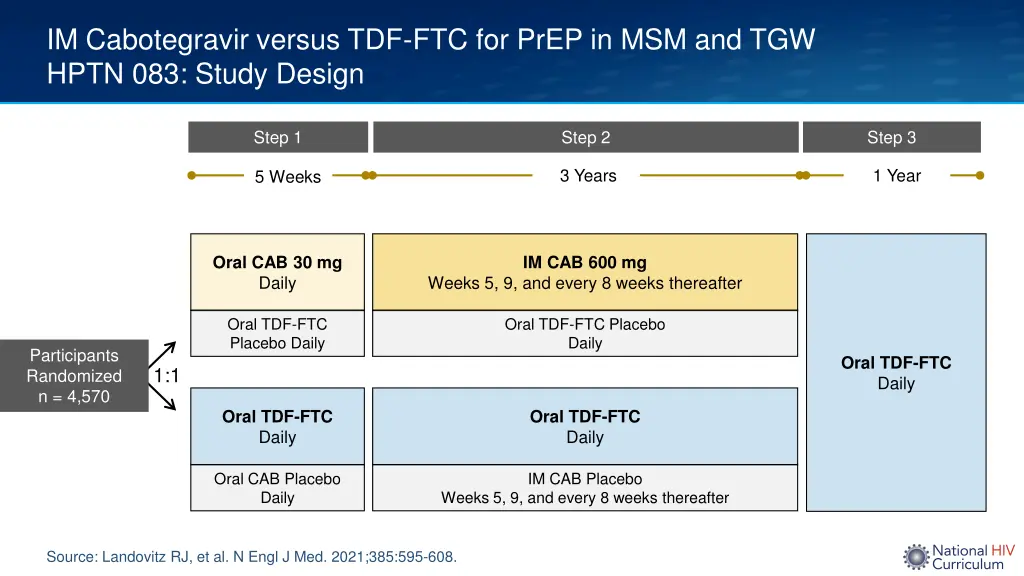 im cabotegravir versus tdf ftc for prep 1