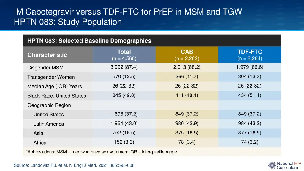 im cabotegravir versus tdf ftc for prep 2