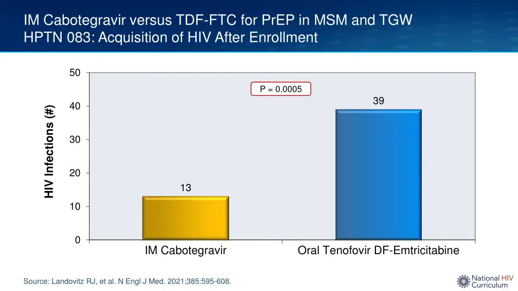 im cabotegravir versus tdf ftc for prep 3