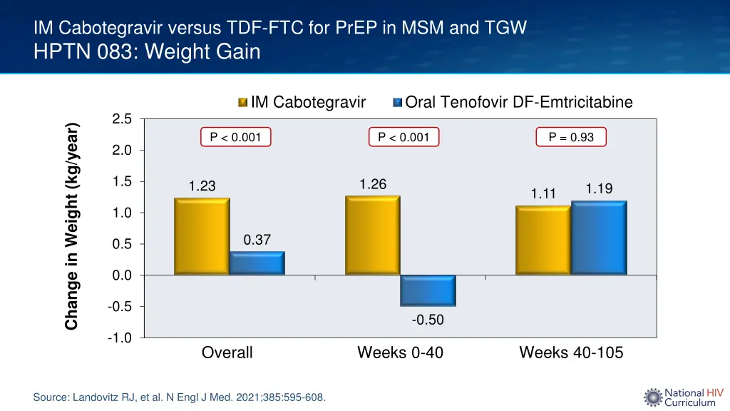 im cabotegravir versus tdf ftc for prep 8