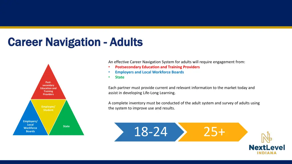 career navigation career navigation adults