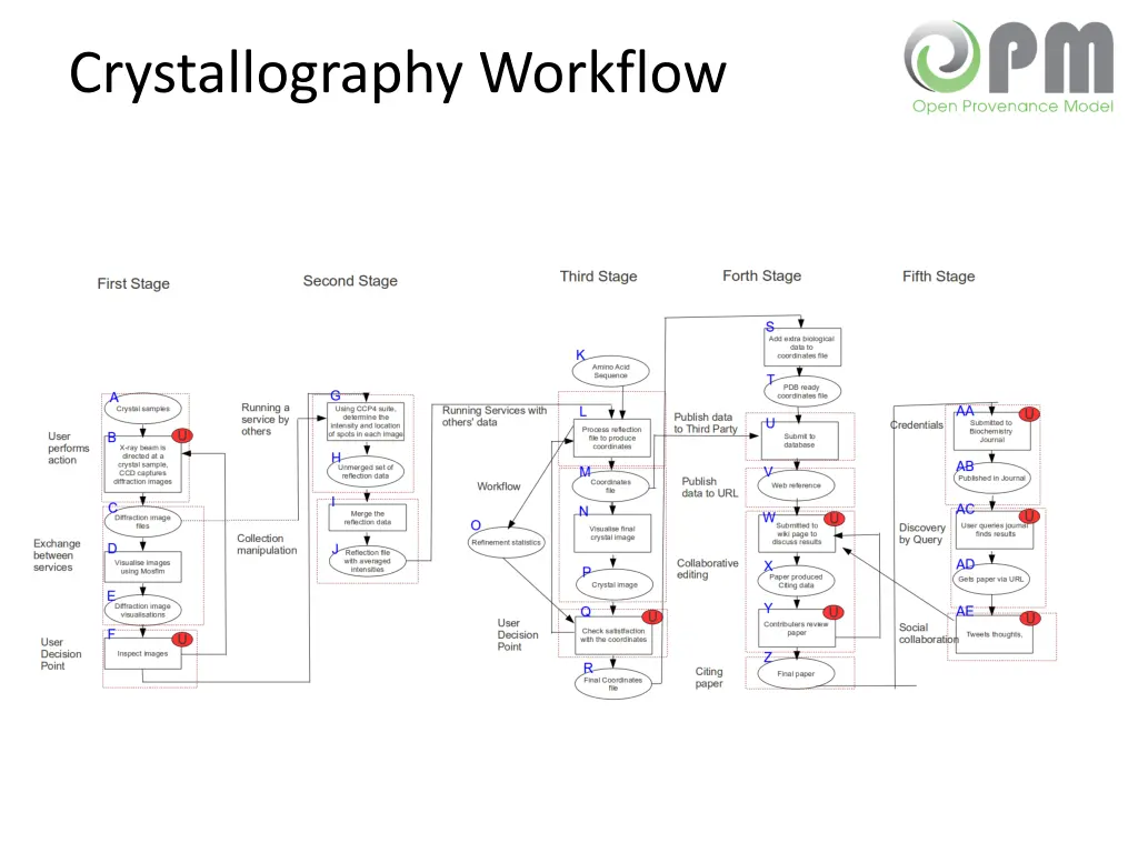 crystallography workflow