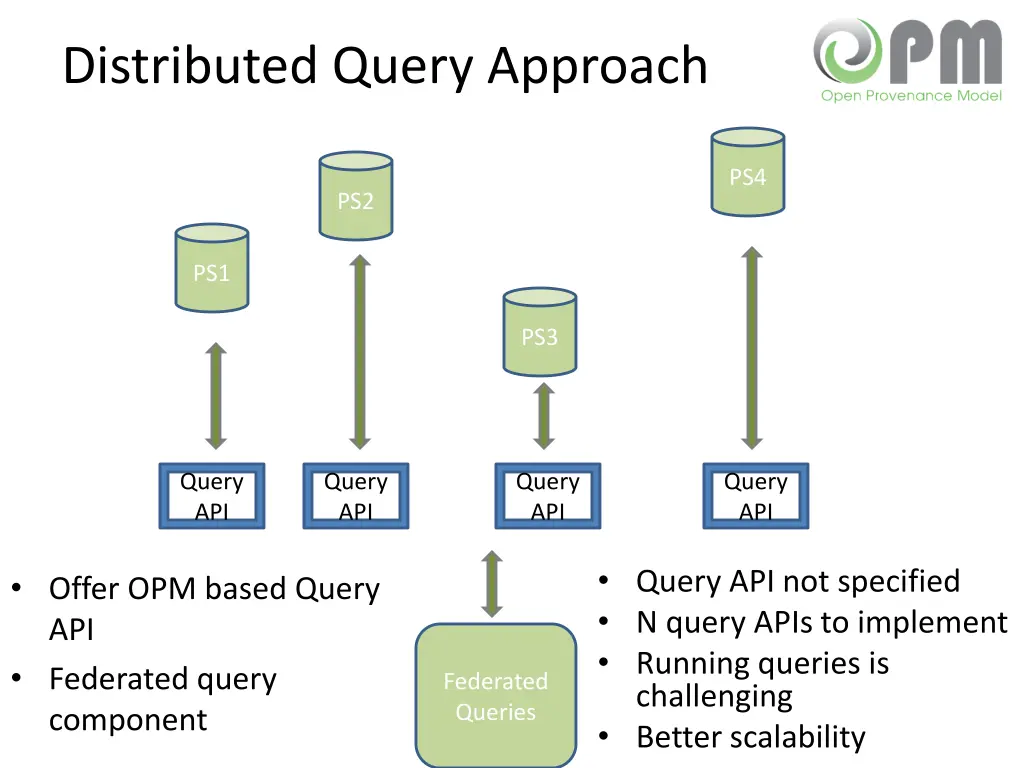 distributed query approach