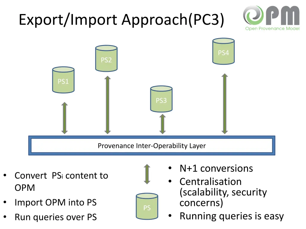 export import approach pc3