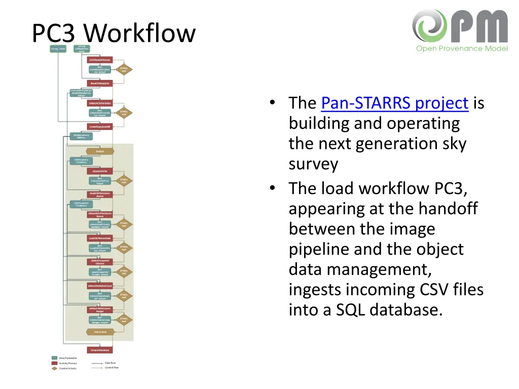pc3 workflow