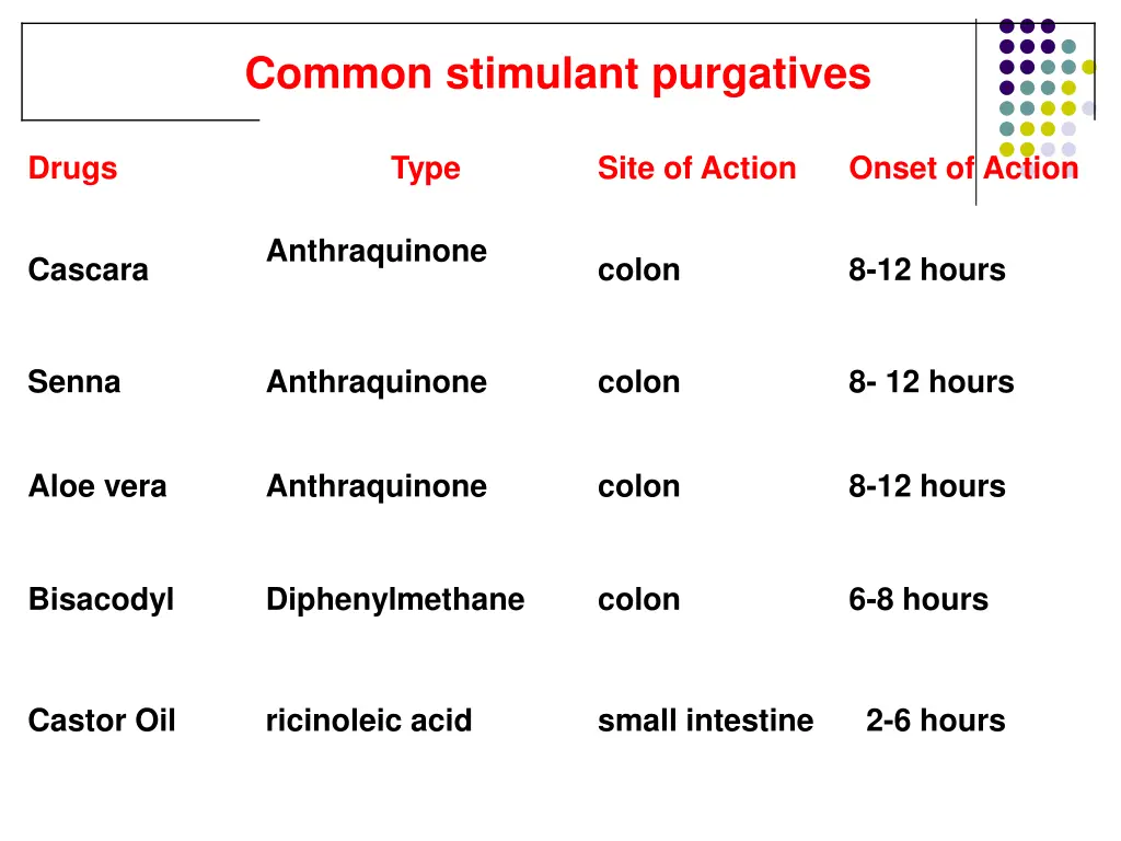 common stimulant purgatives