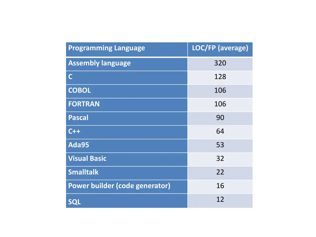 programming language
