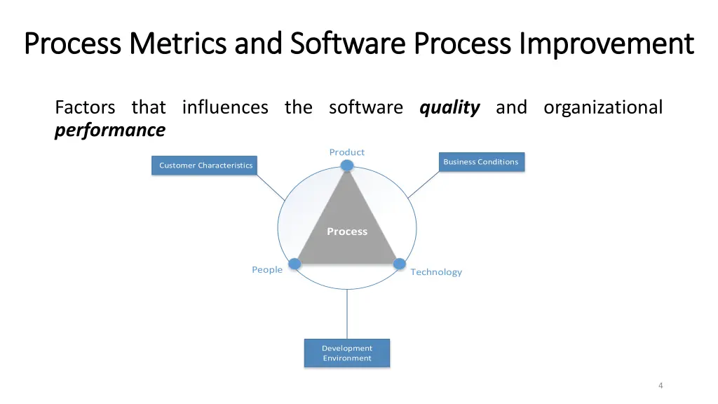 process metrics and software process improvement