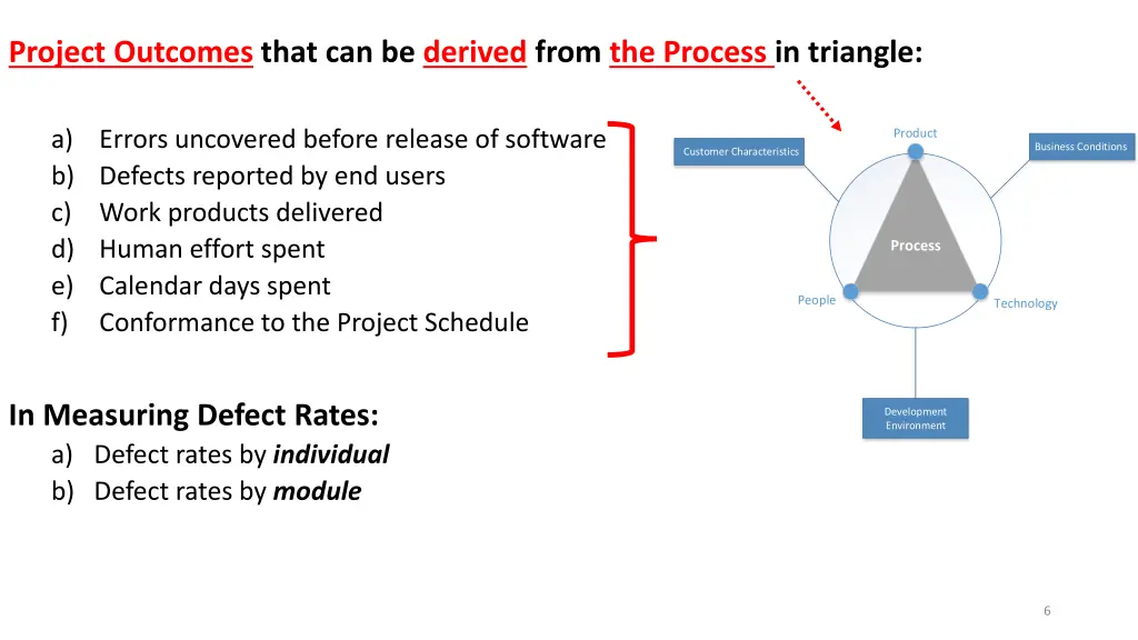 project outcomes that can be derived from