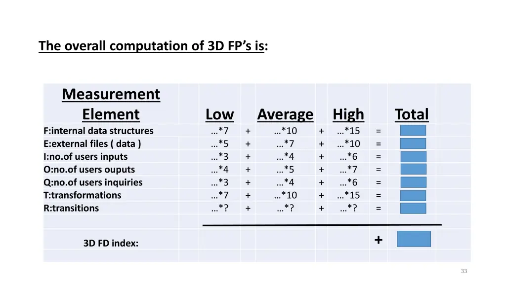the overall computation of 3d fp s is