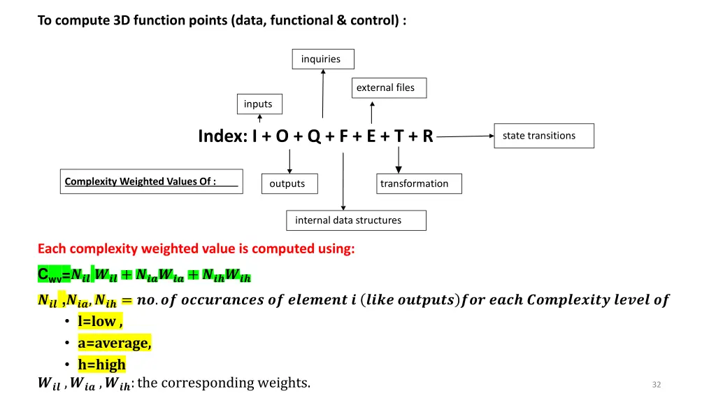 to compute 3d function points data functional