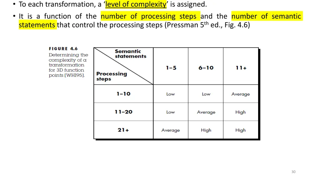 to each transformation a level of complexity