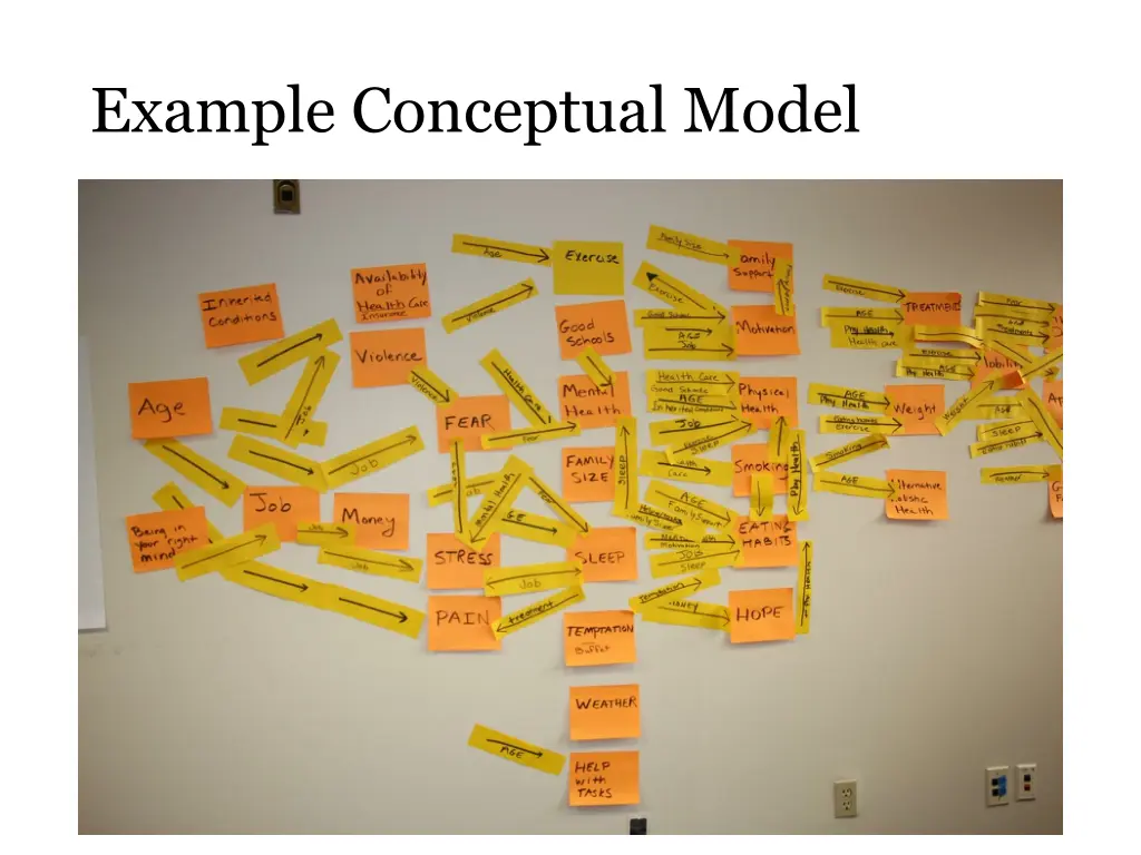 example conceptual model