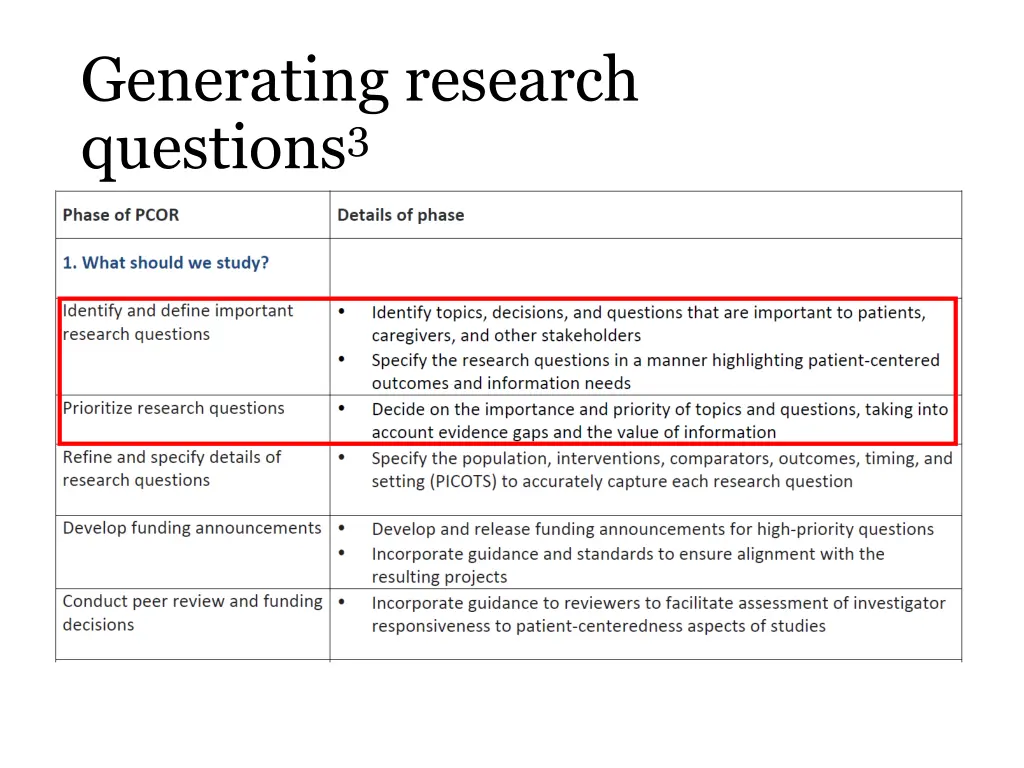 generating research questions 3
