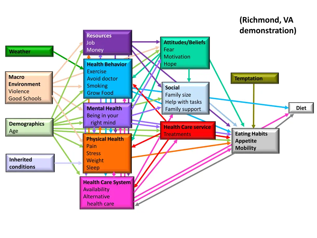 richmond va demonstration